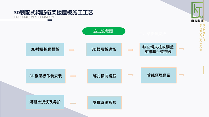 混凝土结构施工工艺